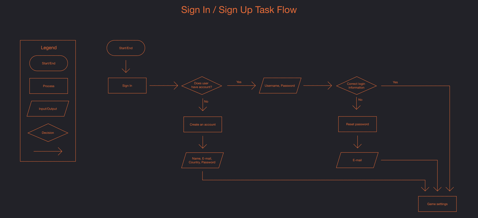 Signintaskflow